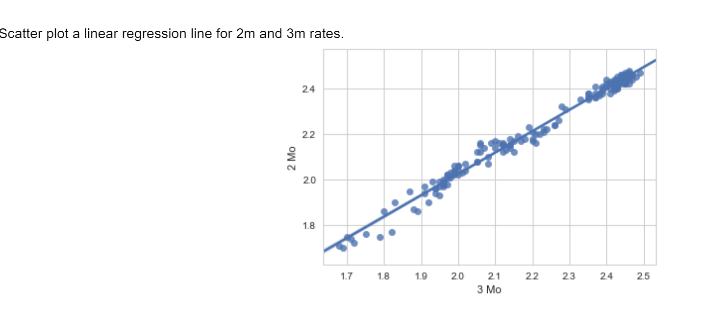 Solved In Python Using Seaborn library to load data from the | Chegg.com