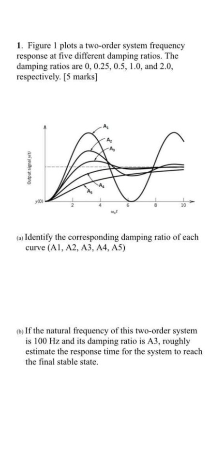 5 Plots In Order