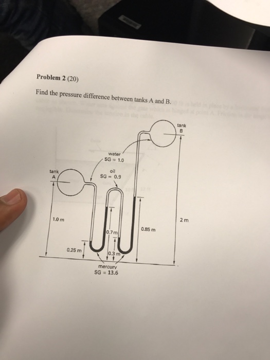 Solved Problem 2 (20) Find the pressure difference between | Chegg.com