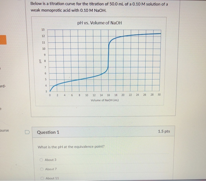 Solved Below is a titration curve for the titration of 50.0 | Chegg.com