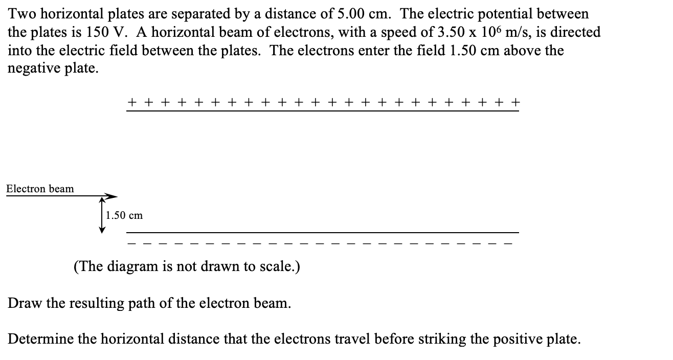 Solved Two horizontal plates are separated by a distance of