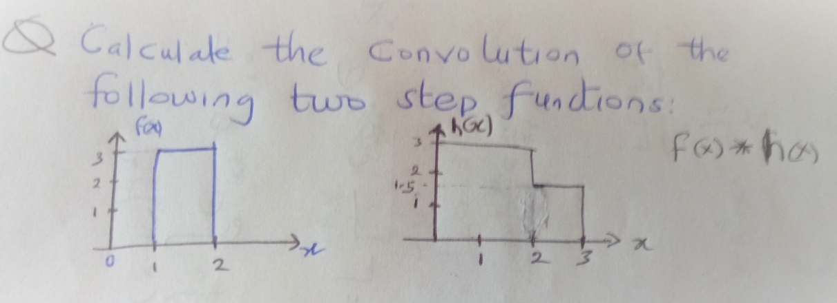 Solved Qalculate the Convolution of the followina two step. | Chegg.com