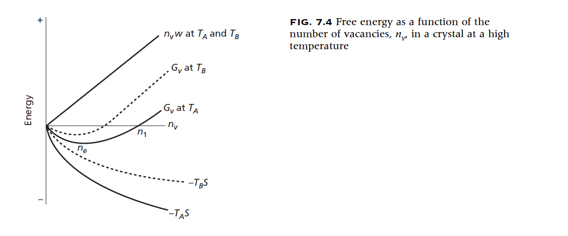 2. Consider that you are mixing two gases in a | Chegg.com