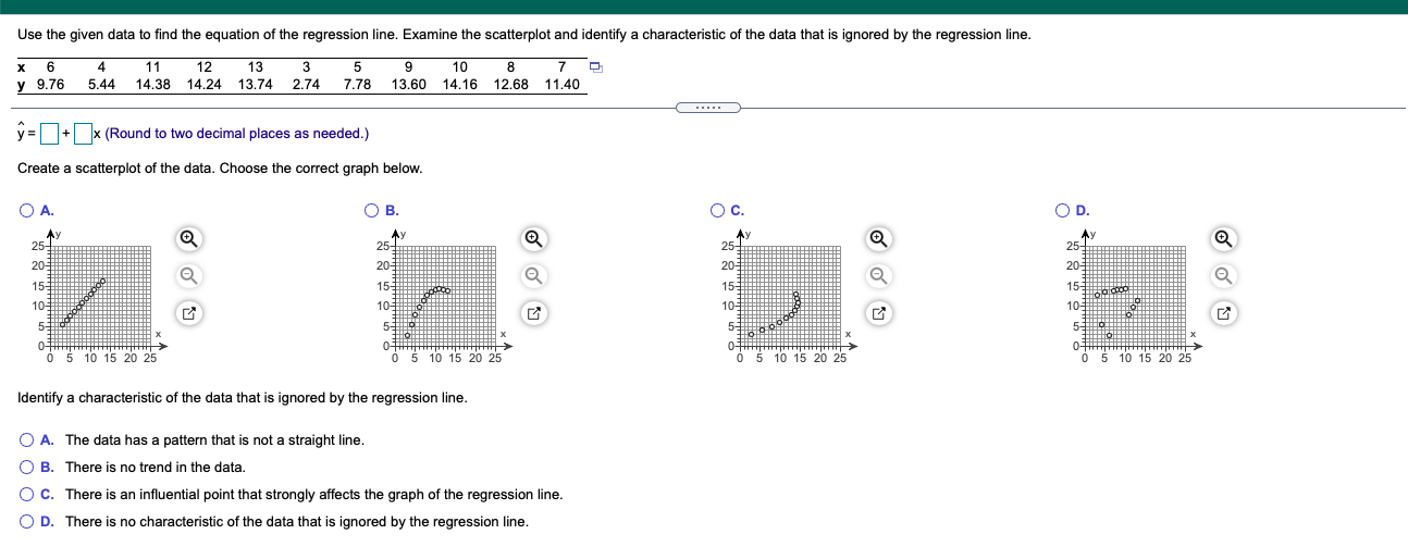Solved Use the given data to find the equation of the | Chegg.com