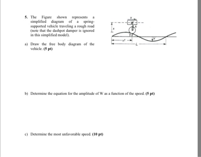 Solved The Figure shown represents a simplified diagram of a | Chegg.com