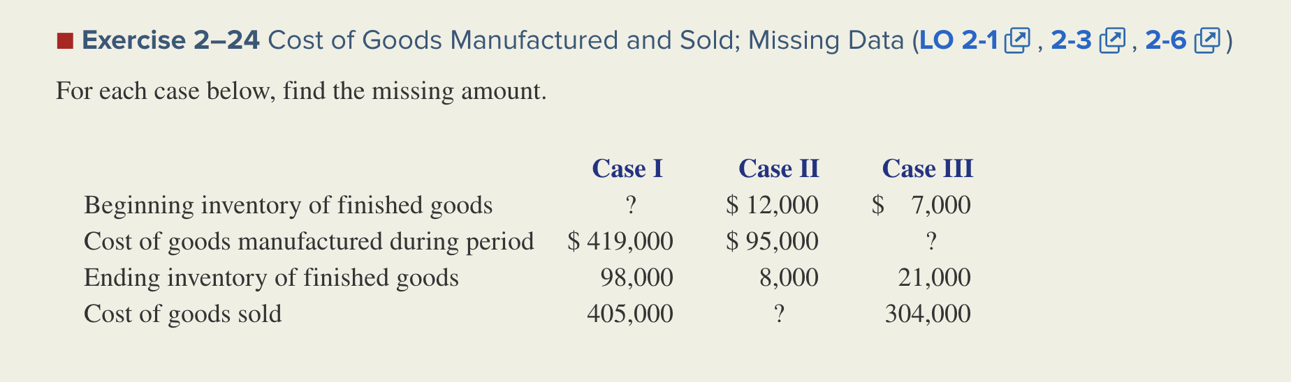 Solved Exercise 2–24 Cost Of Goods Manufactured And Sold; | Chegg.com