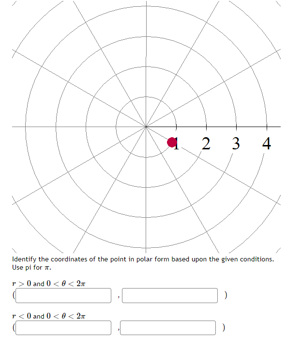 Solved Identify the coordinates of the point in polar form | Chegg.com