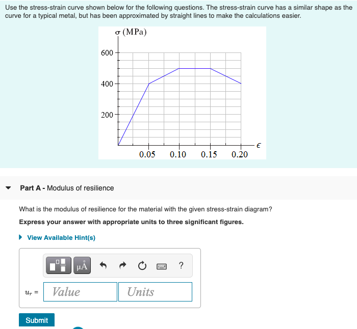 Solved Use the stress-strain curve shown below for the | Chegg.com