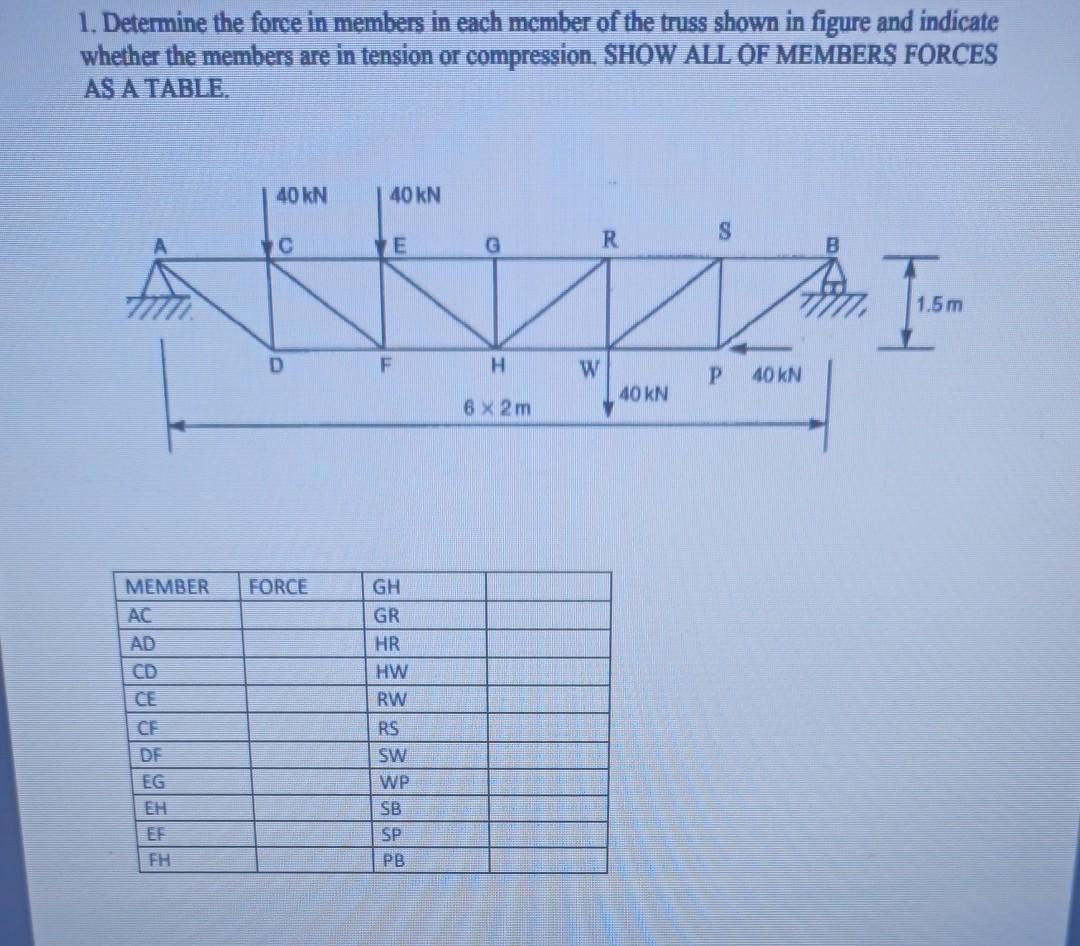 Solved 1. Determine the force in members in each member of | Chegg.com