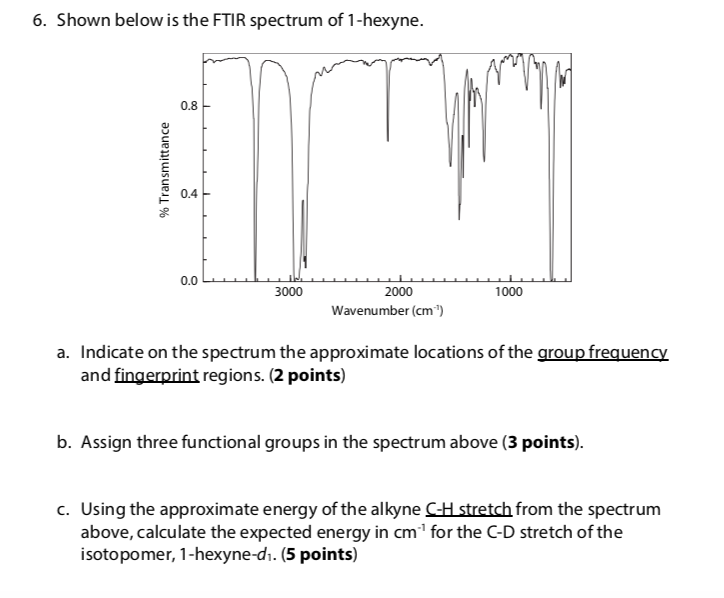 Solved 6. Shown below is the FTIR spectrum of 1-hexyne. 0.8 | Chegg.com