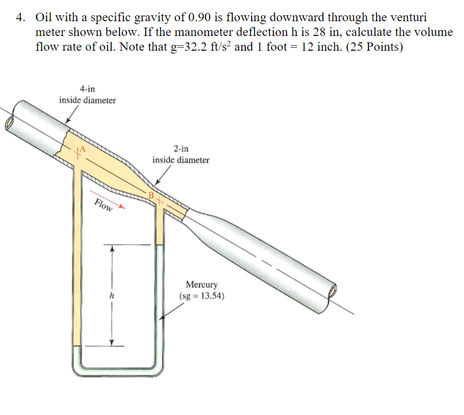 Solved 4. Oil with a specific gravity of 0.90 is flowing | Chegg.com