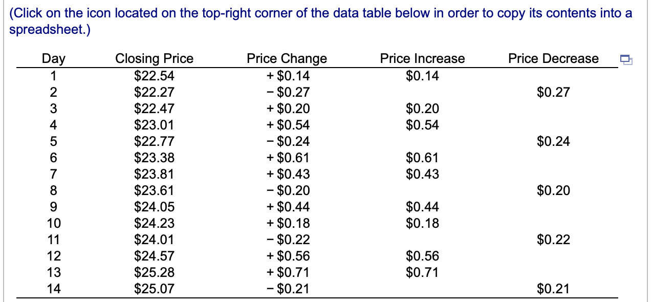 Data on a stock's closing price and its price change | Chegg.com