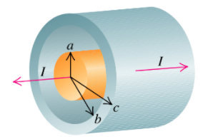 Solved A coaxial cable consists of a solid inner conductor | Chegg.com