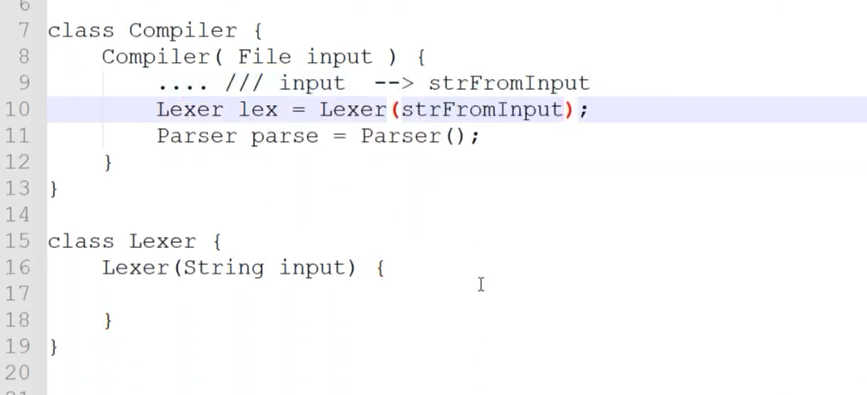 Solved 2. (2 Points) Develop a Compiler Class that a. Has a | Chegg.com