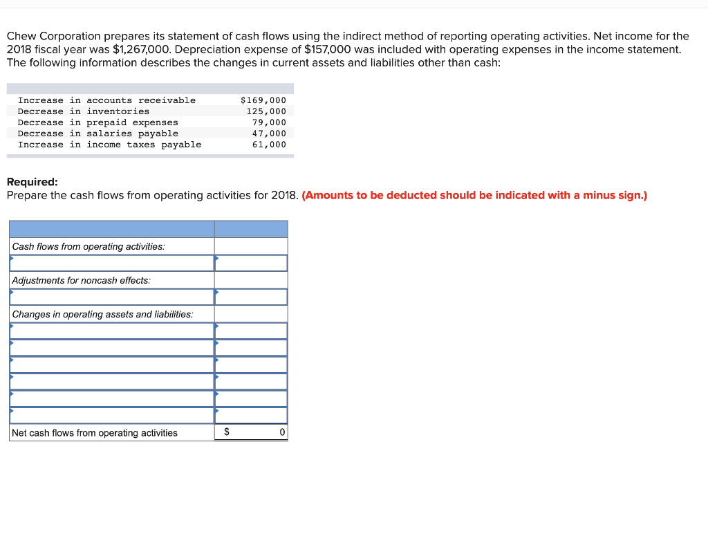 Solved Chew Corporation prepares its statement of cash flows | Chegg.com
