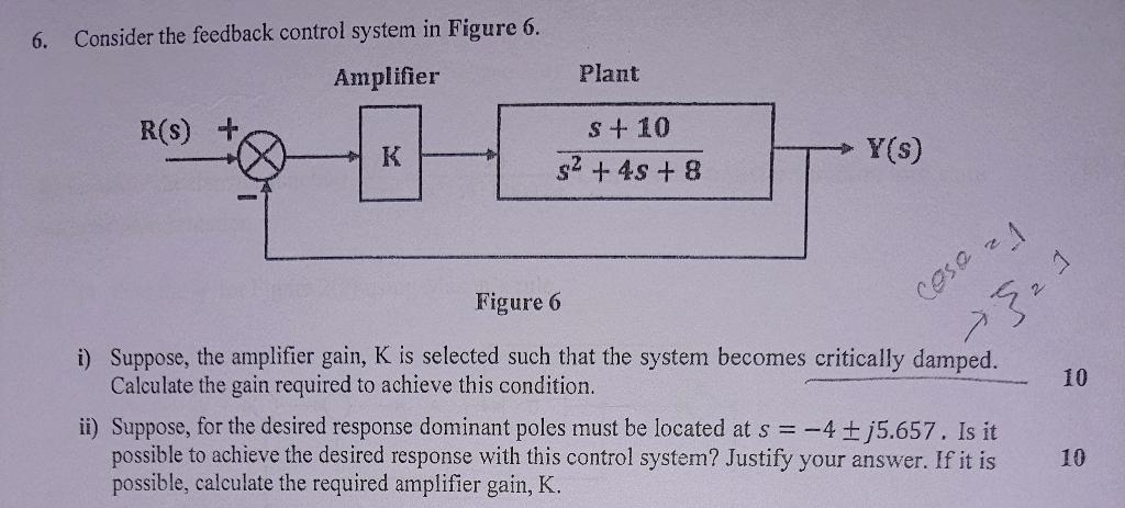 Solved 6. Consider the feedback control system in Figure 6. | Chegg.com