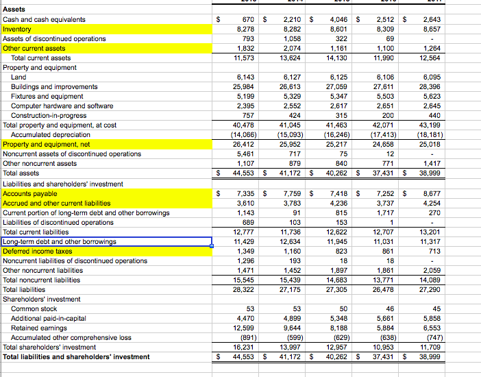 Solved From this Balance Sheet which is OPERATING ASSETS and | Chegg.com