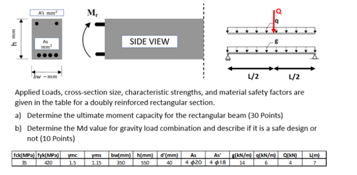 Solved A S Mm M Hmm As Side View B Mm Bw L 2 L 2 Applied Chegg Com