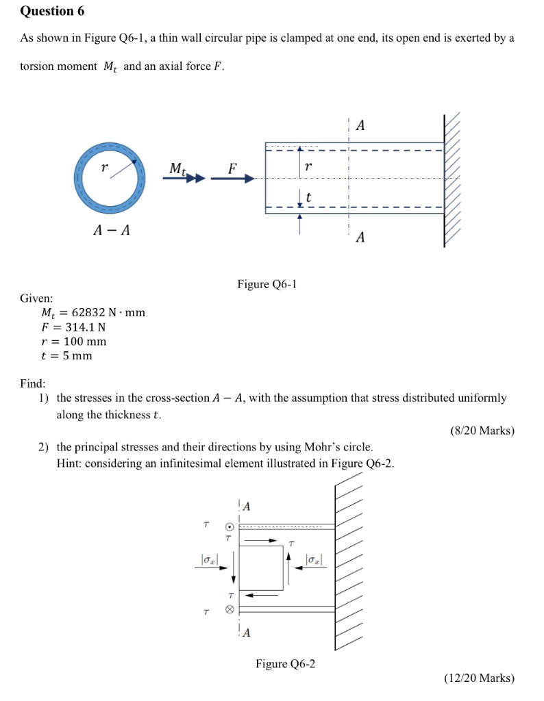 Solved Question 6 As shown in Figure Q6-1, a thin wall | Chegg.com