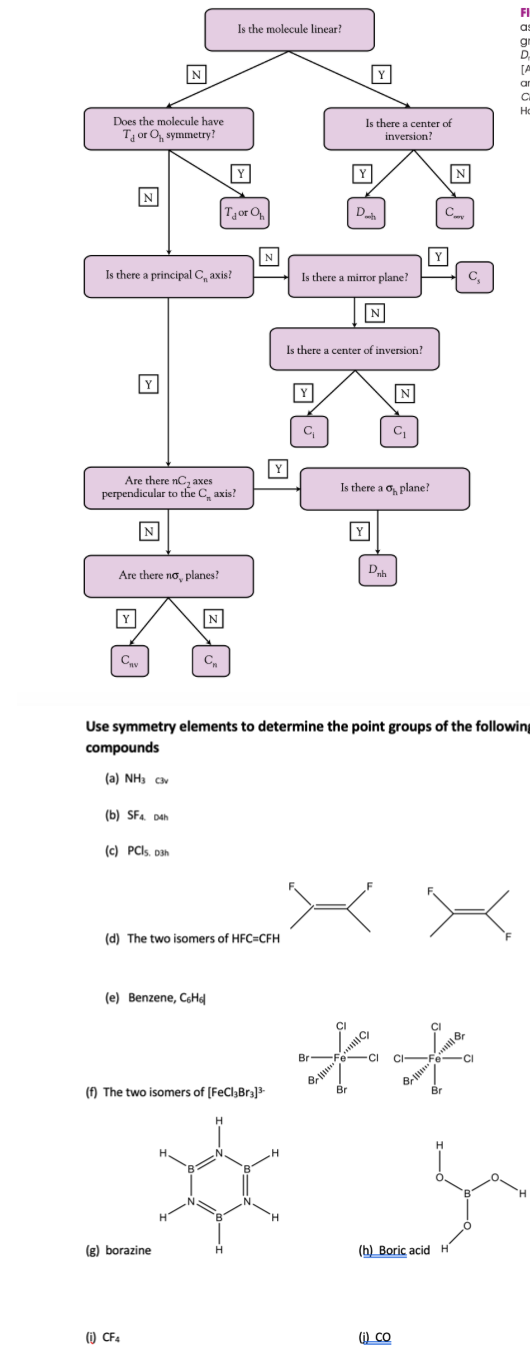 Solved Using the top chart please help me answer what the | Chegg.com