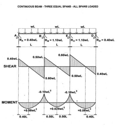 Solved A W section steel purlin span 5.5 m between roof | Chegg.com