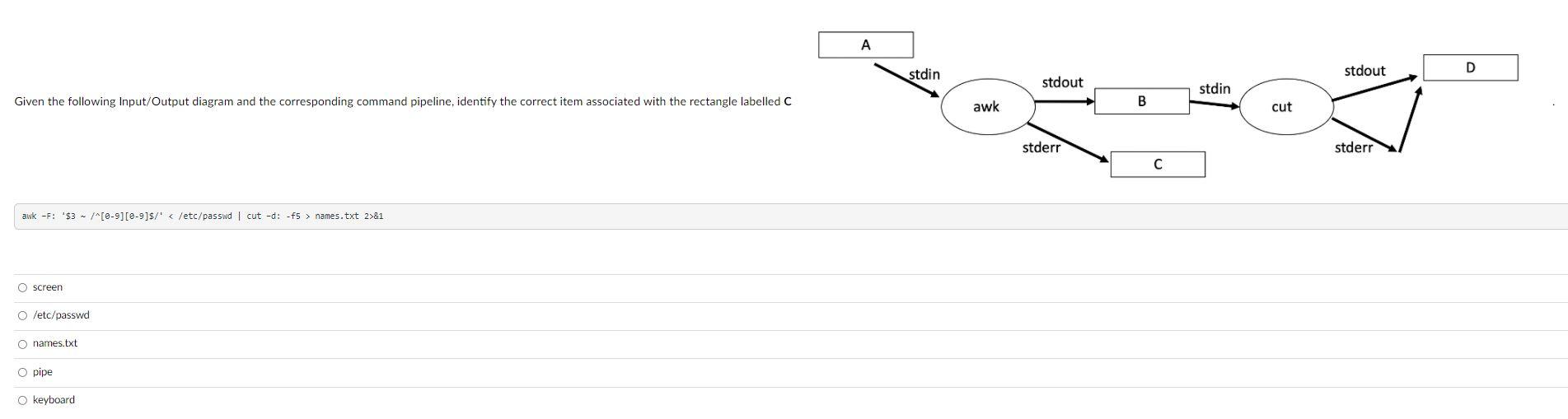 Solved A stdin stdout stdout stdin Given the following | Chegg.com
