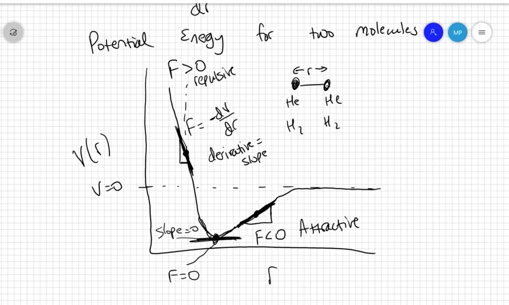 Combine those two graphs onto one graph. That is, | Chegg.com