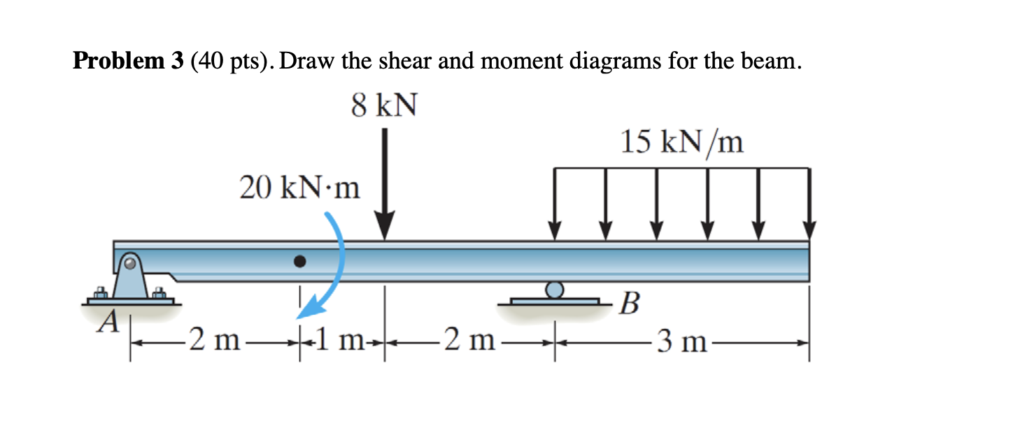 Solved Problem 3 (40 pts). Draw the shear and moment | Chegg.com