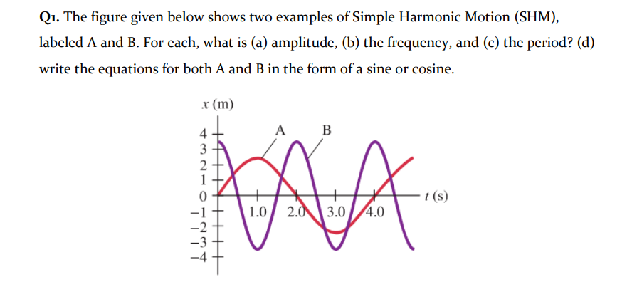 Solved Q1. The figure given below shows two examples of | Chegg.com