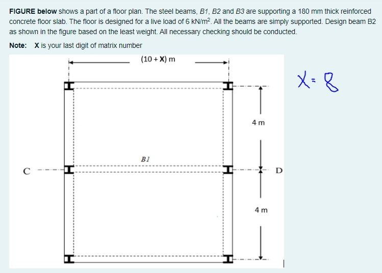 Solved FIGURE below shows a part of a floor plan. The steel | Chegg.com