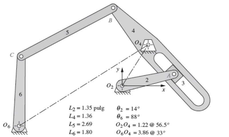 Solved The figure shows an oscillating mechanism. For the | Chegg.com