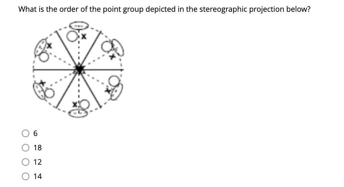 Solved What is the order of the point group depicted in the | Chegg.com