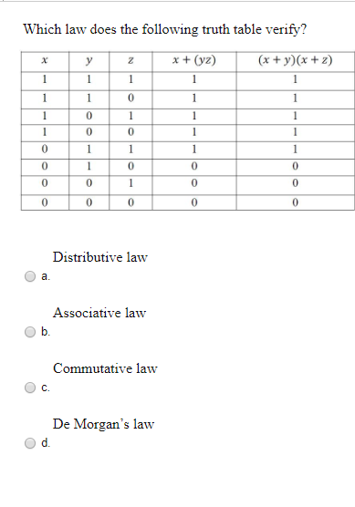 Solved Which law does the following truth table verify? ху 2 | Chegg.com