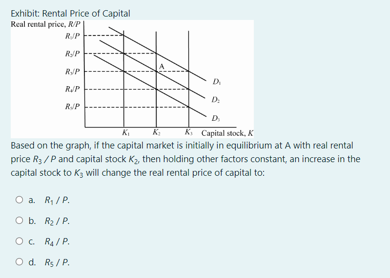 Solved Exhibit: Rental Price of Capital Real rental pri | Chegg.com