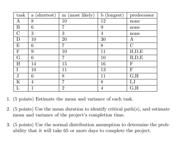 Solved Problem 3 (15 points) The table below gives different | Chegg.com
