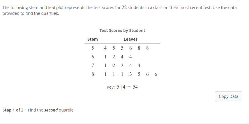 Solved The following stem-and-leaf plot represents the test | Chegg.com