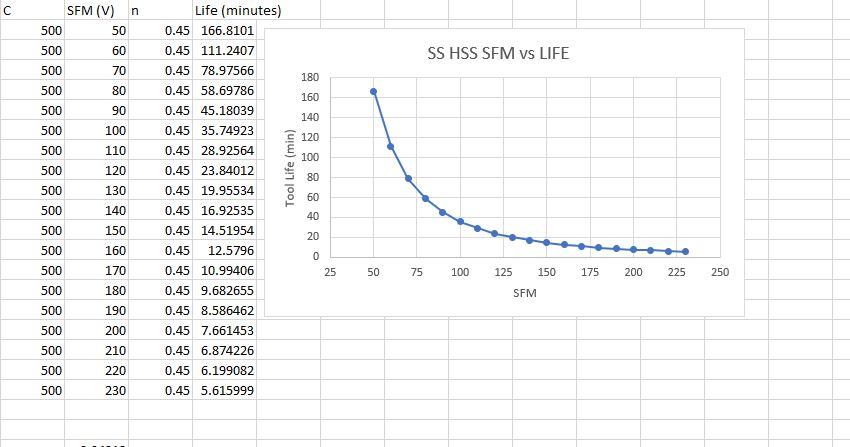 Solved How would you calculate the 