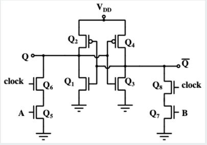 Solved For the CMOS RS flip-flop shown in the following | Chegg.com