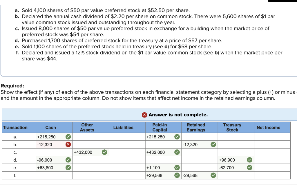 solved-a-sold-4-100-shares-of-50-par-value-preferred-stock-chegg