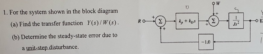 Solved For the system shown in the block diagram (a) Find | Chegg.com