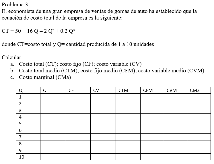 Problema 3 El economista de una gran empresa de ventas de gomas de auto ha establecido que la ecuación de costo total de la e