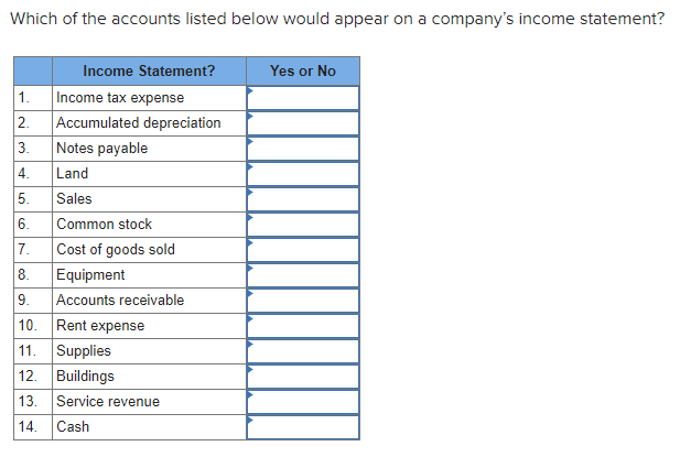 solved-which-of-the-accounts-listed-below-would-appear-on-a-chegg