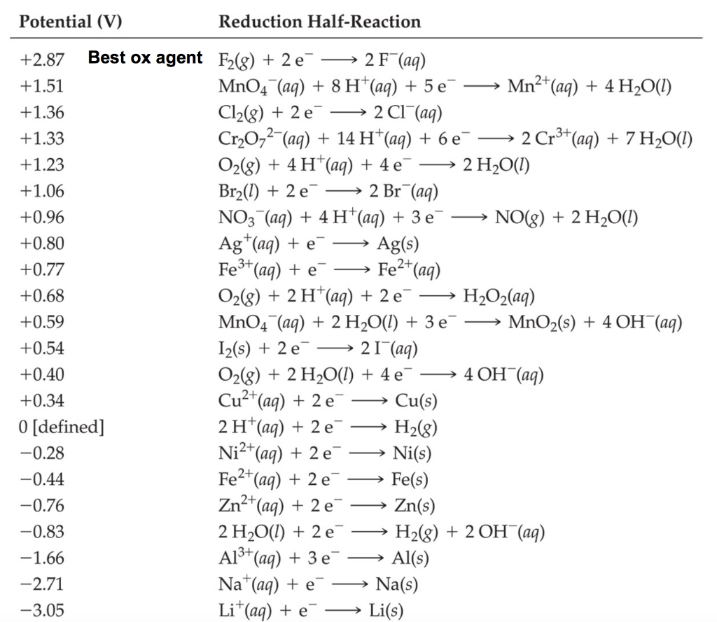 1 Although The Process In Likely More Complicated Cheggcom 1 Although The Process In Likely More Complicated Cheggcom