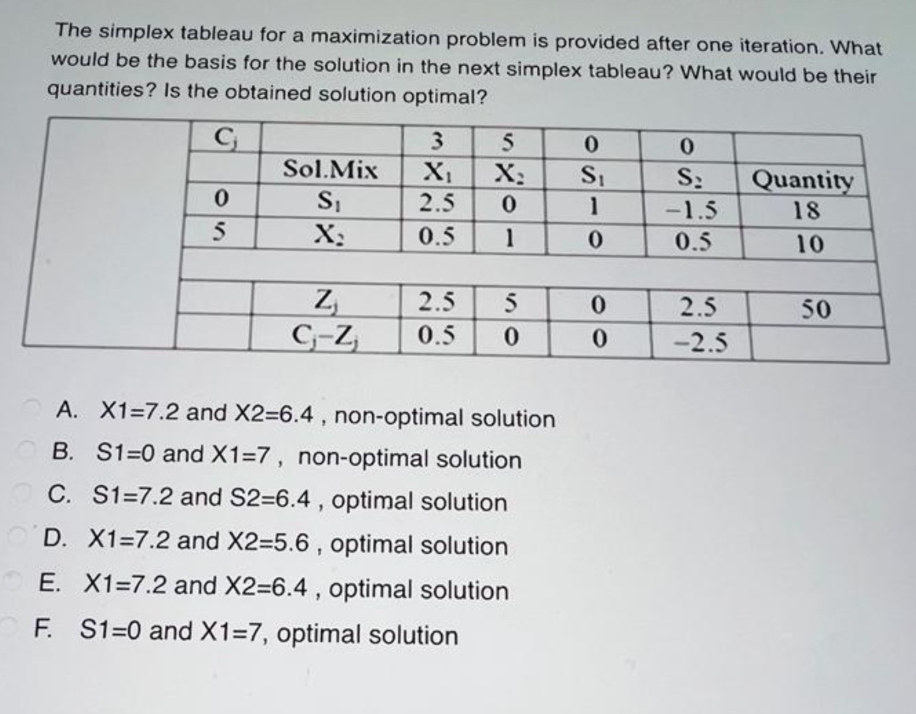 Solved The simplex tableau for a maximization problem is | Chegg.com