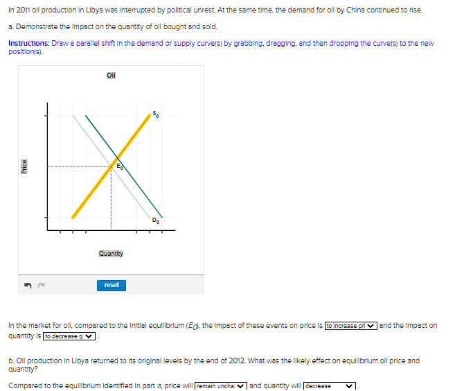 Solved In 2011 Oll Production In Llbya Was Interrupted By | Chegg.com