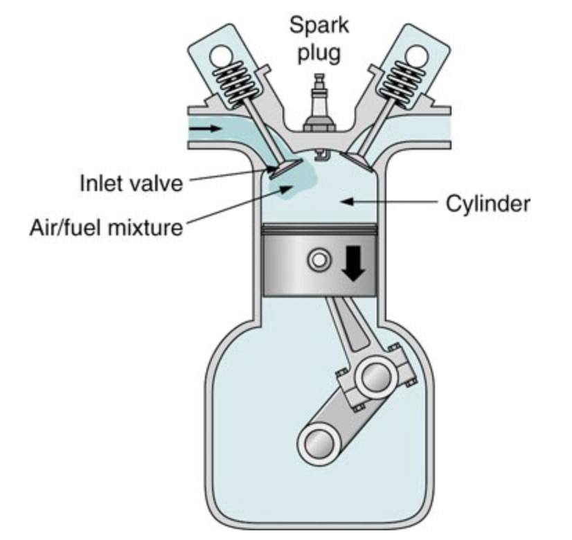 Solved A 4 stroke gasoline engine with a 3.0 L displacement | Chegg.com