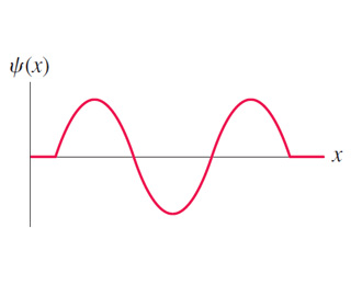 Solved (Figure 1)shows the wave function of an electron in a | Chegg.com