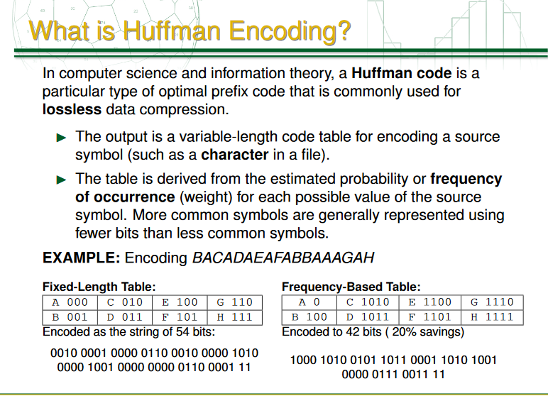 What is Huftman Encoding?d In computer science and | Chegg.com