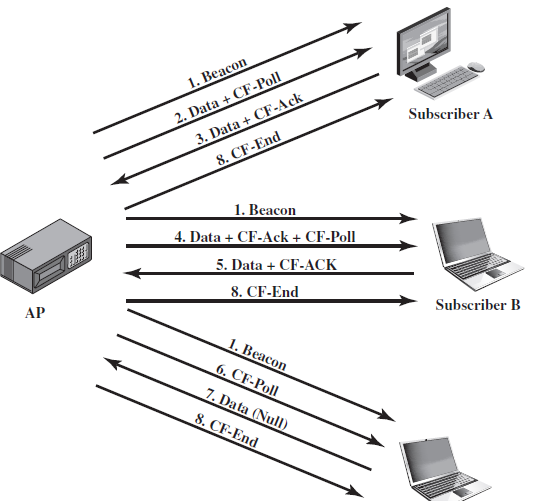 Solved 13.1 Consider The Sequence Of Actions Within A BSS | Chegg.com