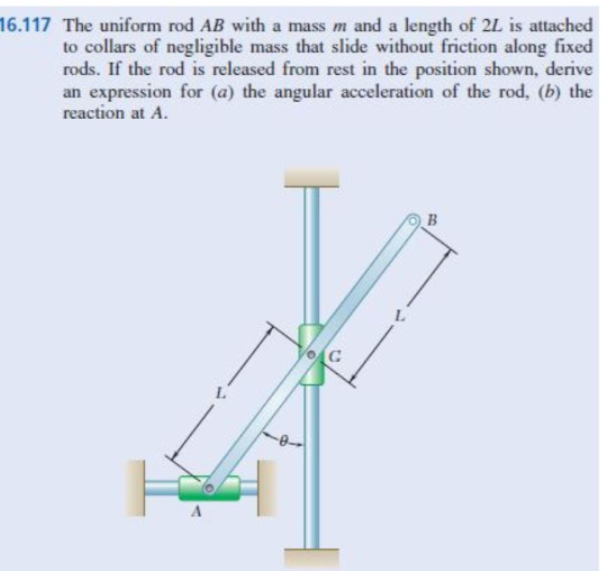 Solved The Uniform Rodab With A Mass M And A Length Of L Chegg Com